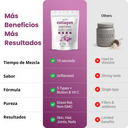 🧬 Complejo de Péptidos Multi Colágeno - Belleza, Fuerza y Vitalidad ✨